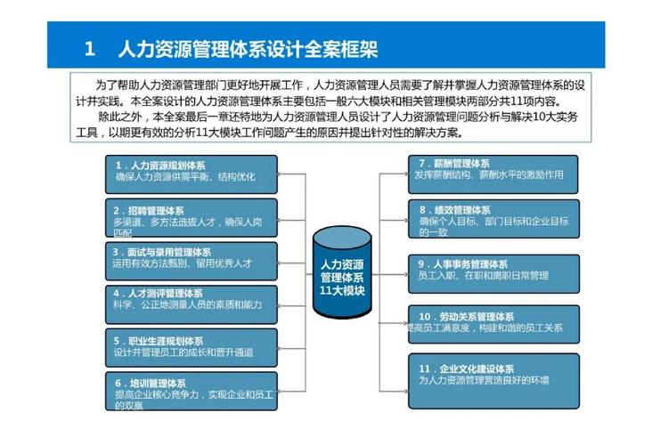 如何将人力资源融入公司战略规划？-图1