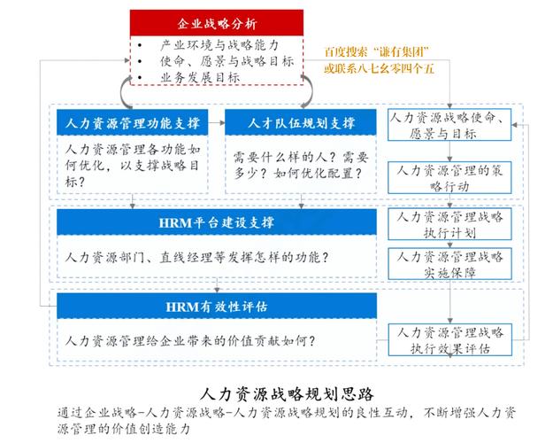 如何将人力资源融入公司战略规划？-图2