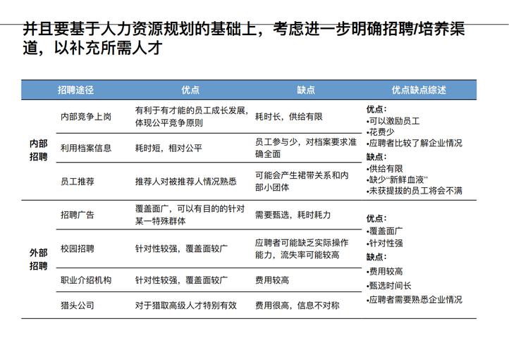 如何将人力资源融入公司战略规划？-图3