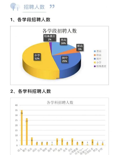 临安教师招聘何时开始报名？-图2
