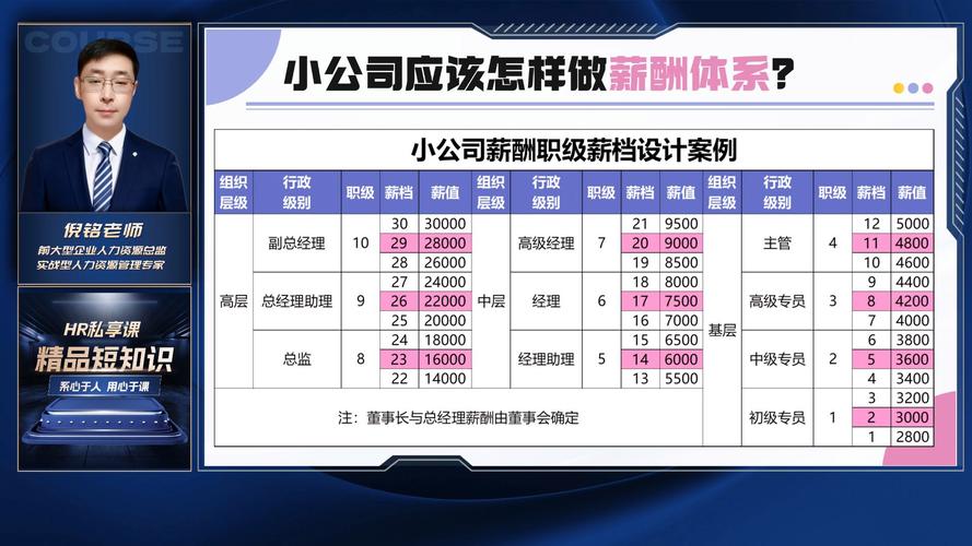 小公司薪酬怎么定才合理？-图1