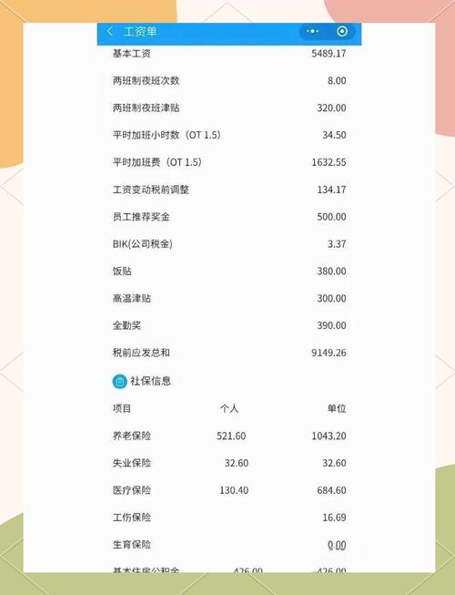 小公司薪酬怎么定才合理？-图2