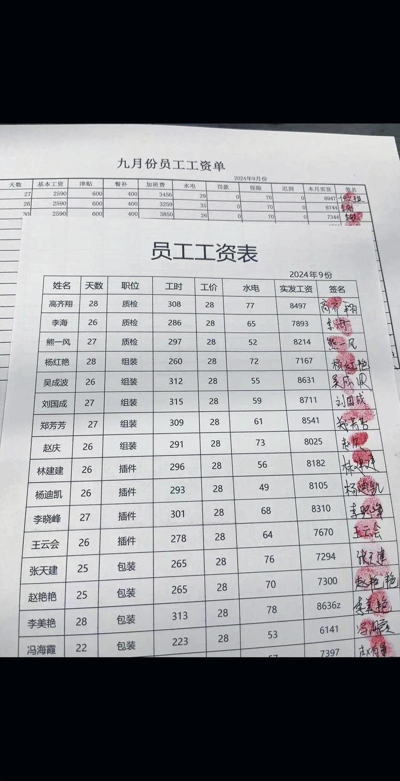 小公司薪酬怎么定才合理？-图3