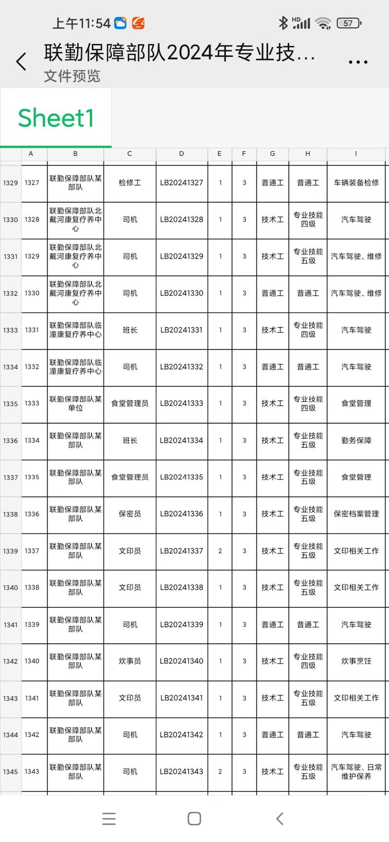 部队文职招聘，条件要求有哪些？-图2
