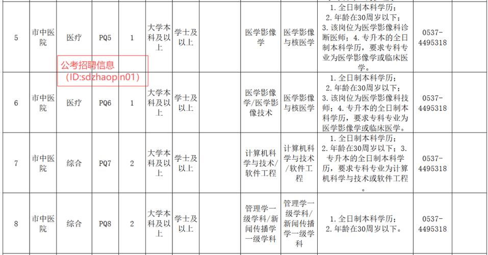 曲阜有哪些工作机会？-图1