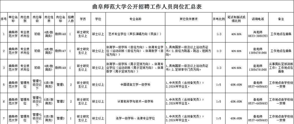 曲阜有哪些工作机会？-图2