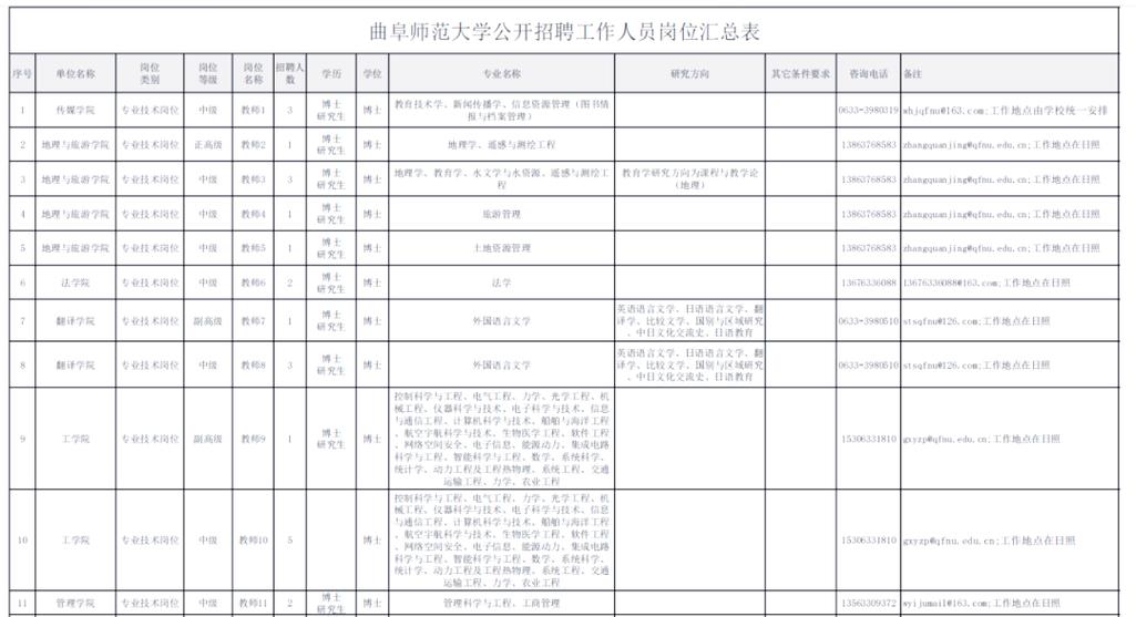 曲阜有哪些工作机会？-图3