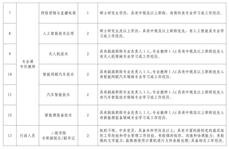 蚌埠招聘驾驶员,具体要求有哪些?-图2 蚌埠招聘驾驶员,具体要求有哪些?-图2