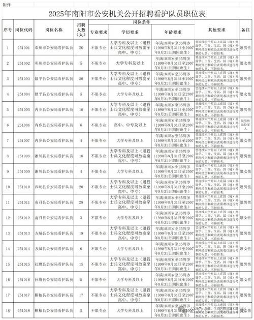 南阳有哪些好工作机会？-图2