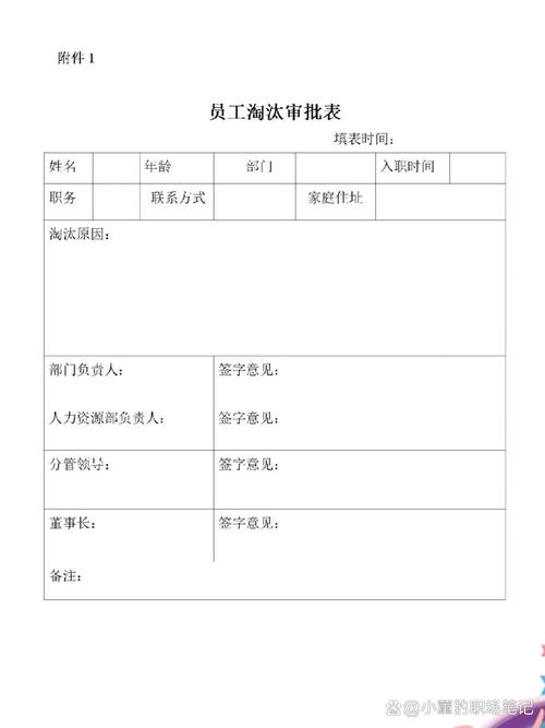 哪些公司实行员工淘汰制？-图1