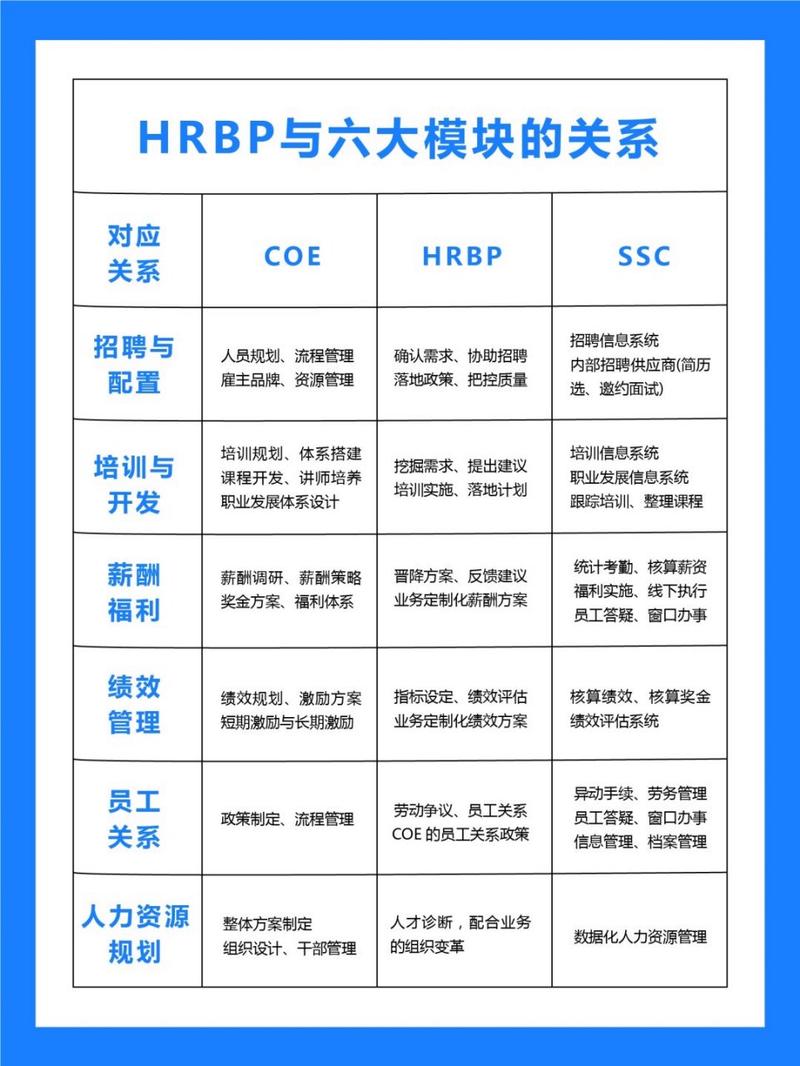 哪些公司最适合引入HR体系？-图2