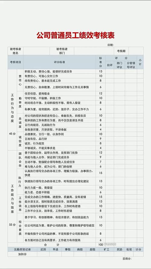 KPI绩效考核真的能提升员工效率吗？-图1