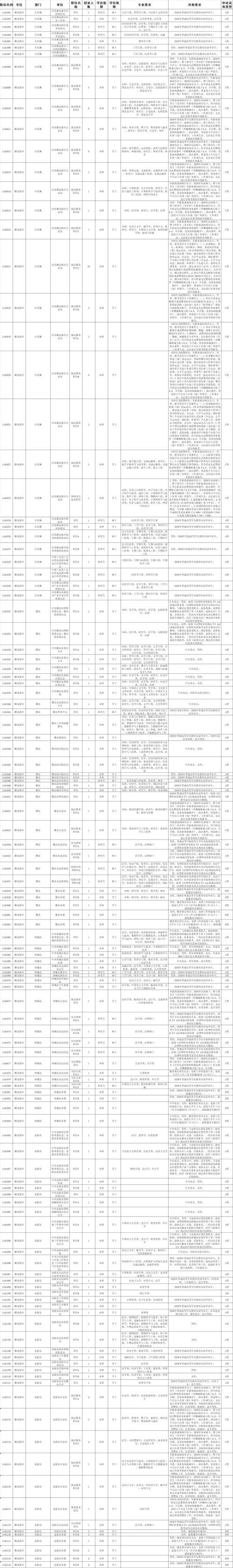 河北公务员招聘何时开始？-图1
