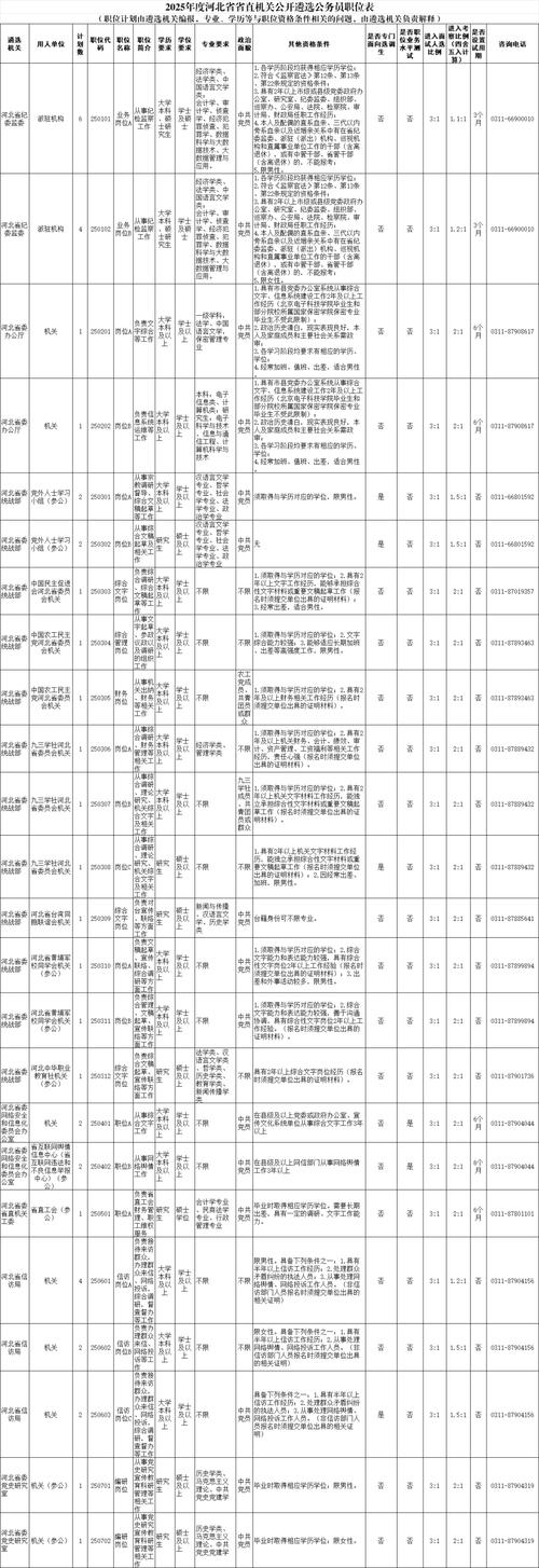 河北公务员招聘何时开始？-图2