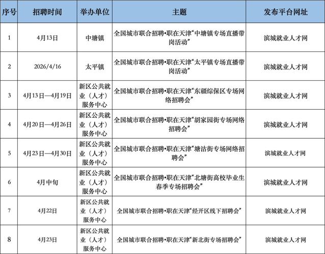 滨城区最新招聘有哪些岗位？-图3