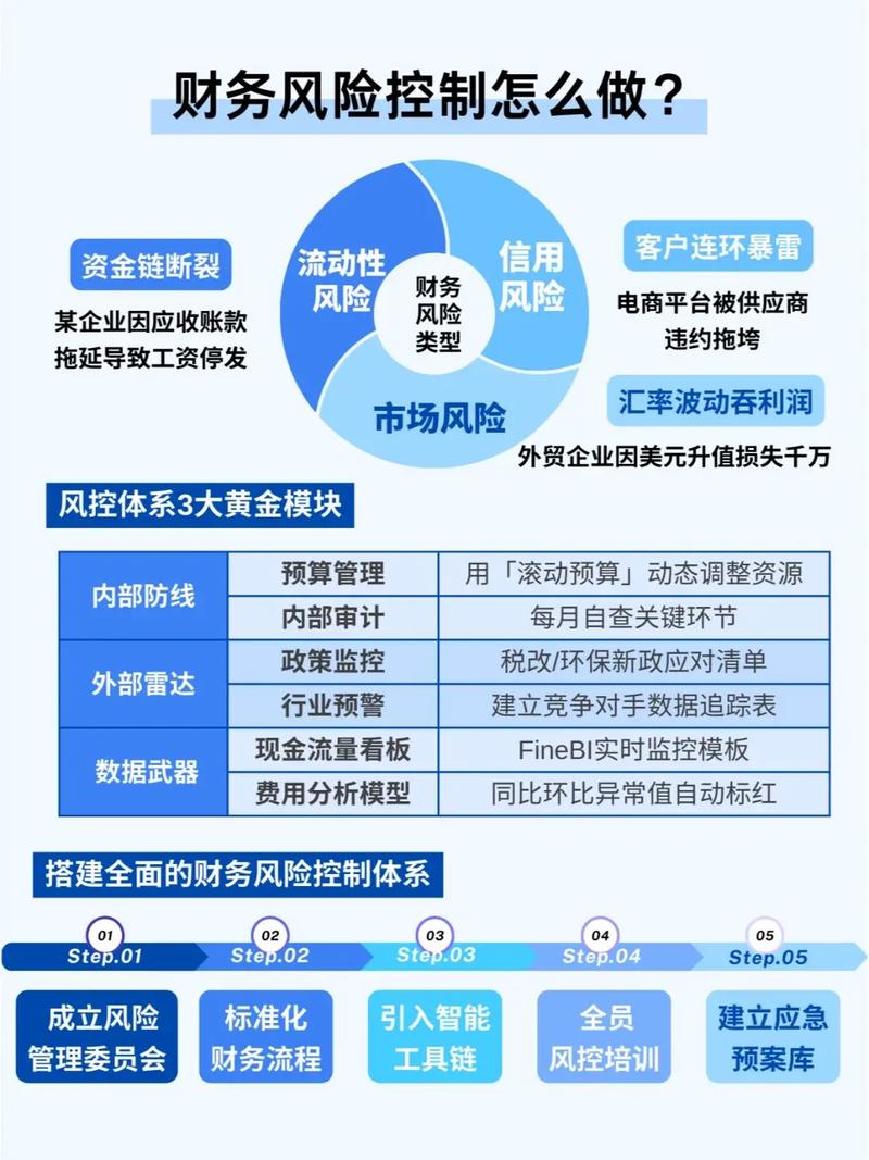 集团化公司风险控制的关键点是什么？-图1