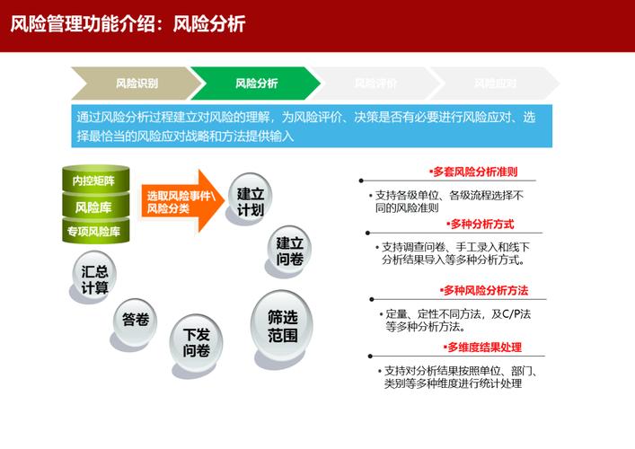 集团化公司风险控制的关键点是什么？-图2