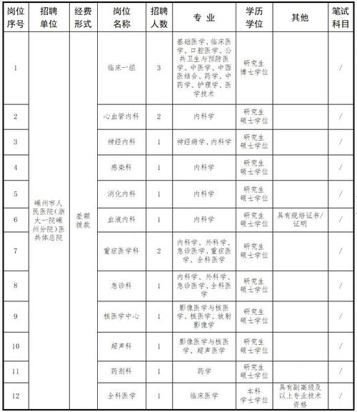 嵊州招聘有哪些岗位？-图2