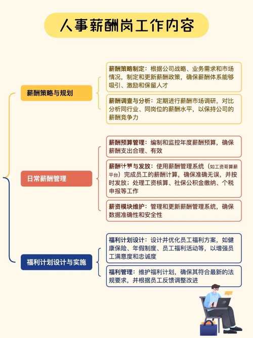 人事价值贡献点，究竟如何量化？-图2