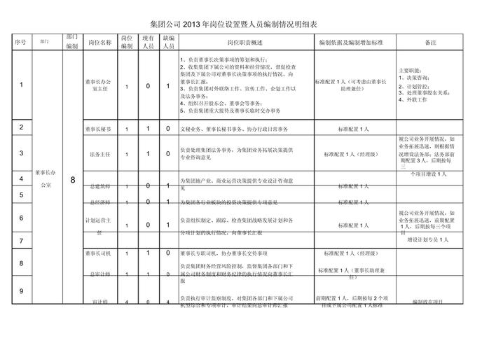 公司编制变更前后对比，差异在哪？-图2