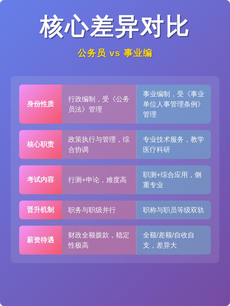 公司编制变更前后对比，差异在哪？-图1