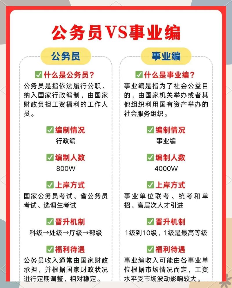 公司编制变更前后对比，差异在哪？-图3