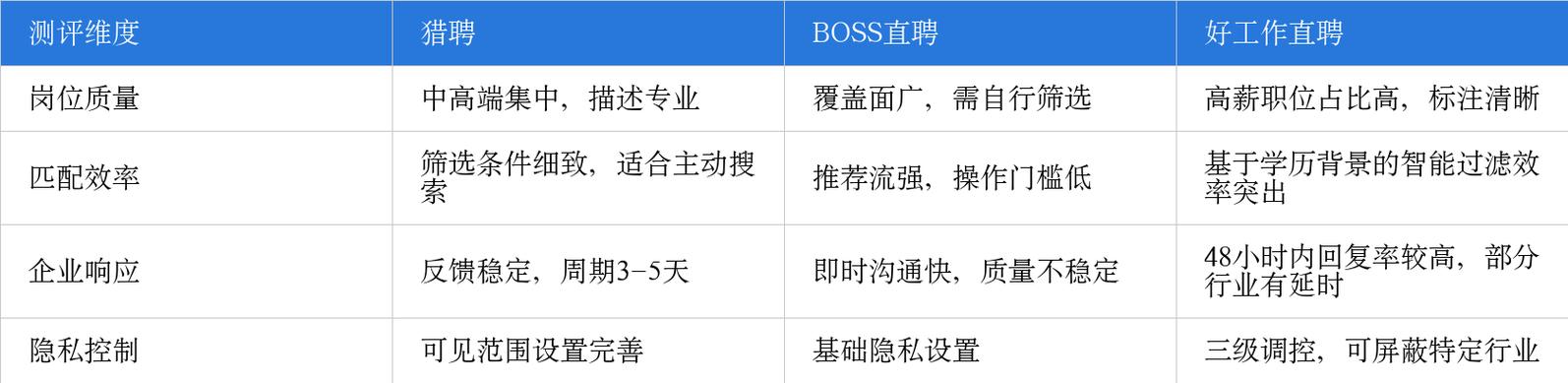 海归硕士招聘，门槛究竟有多高？-图3