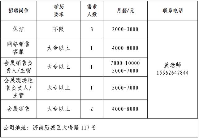 济南人力代理公司招聘，有哪些岗位要求？-图1