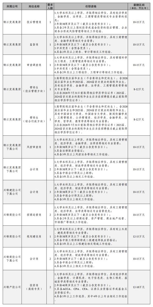 四川成都招聘信息有哪些岗位?-图1 四川成都招聘信息有哪些岗位?-图1