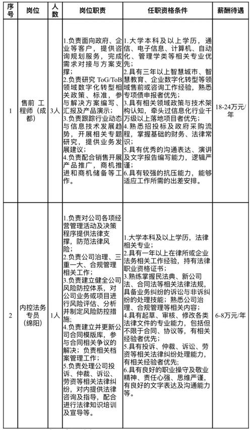四川成都招聘信息有哪些岗位?-图3 四川成都招聘信息有哪些岗位?-图3