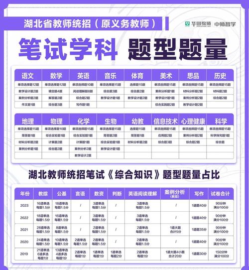 麻城教师招聘何时开始?-图1 麻城教师招聘何时开始?-图1