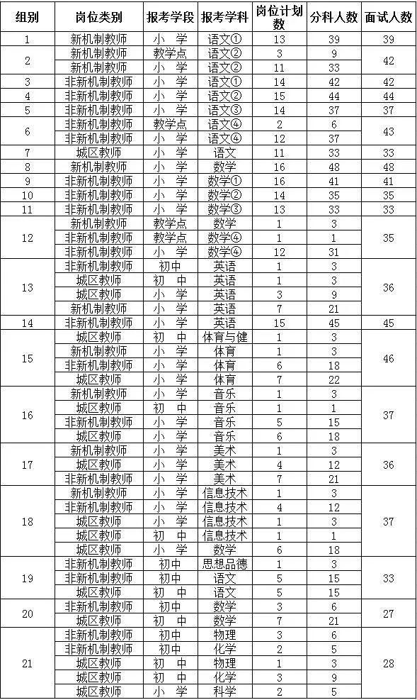 麻城教师招聘何时开始?-图2 麻城教师招聘何时开始?-图2