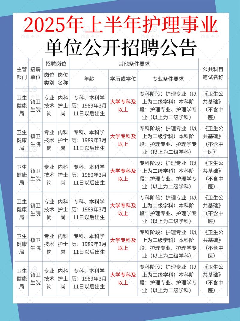 盐城护士招聘何时开始?要求有哪些?-图2 盐城护士招聘何时开始?要求有哪些?-图2