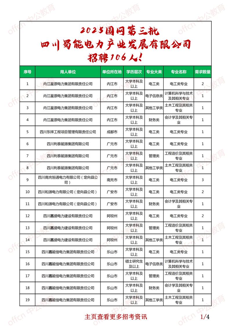 30人左右公司算什么规模？-图2