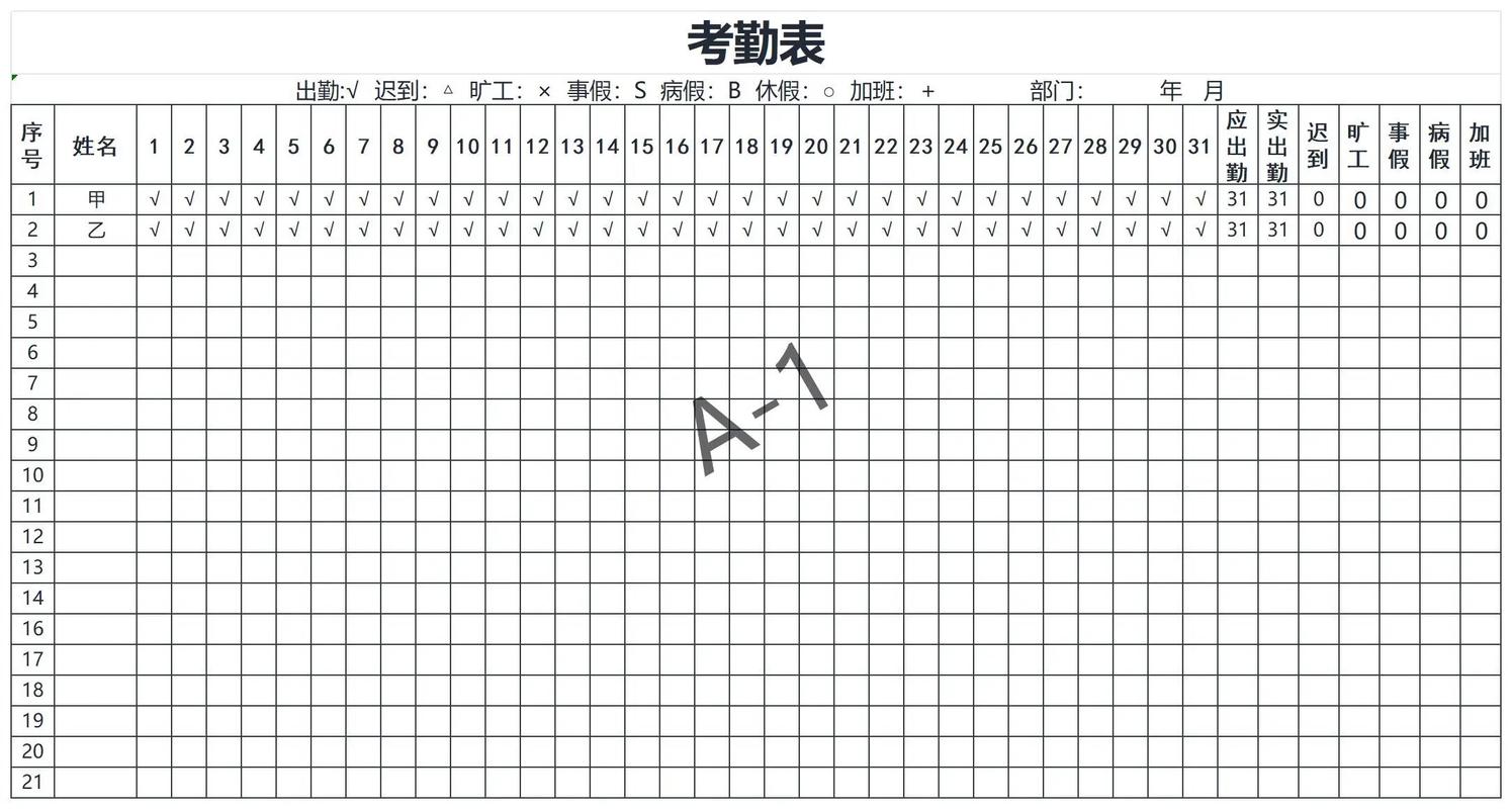 新入职公司不记考勤，是信任还是漏洞？-图3