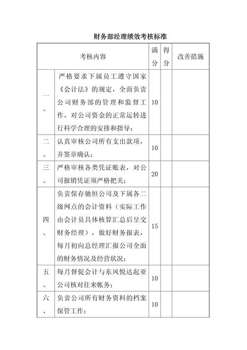财务视角下，绩效考核如何更有效？-图2