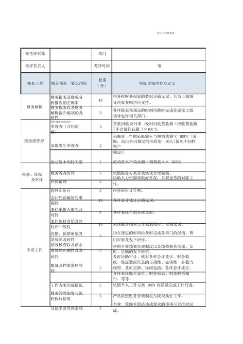 财务视角下，绩效考核如何更有效？-图3