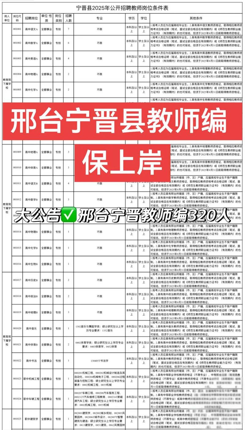 宁晋教师招聘何时开始报名?-图2 宁晋教师招聘何时开始报名?-图2