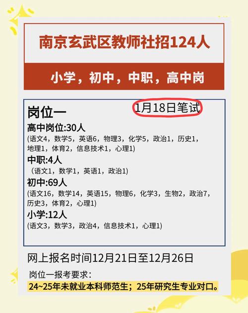 南京幼师招聘有何具体要求？-图2