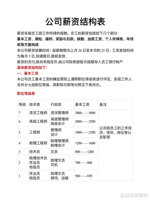 6个人的公司薪酬-图2 6个人的公司薪酬-图2