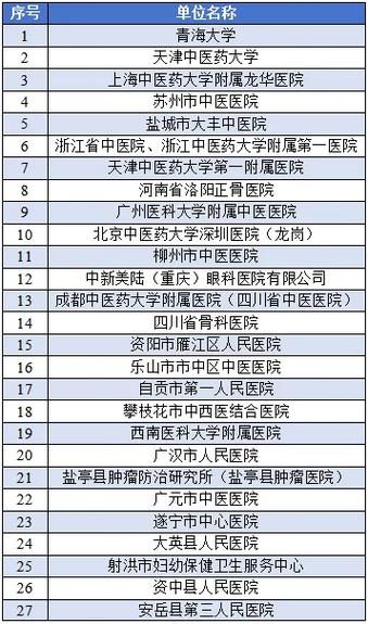 四川医药招聘有哪些岗位?-图2 四川医药招聘有哪些岗位?-图2