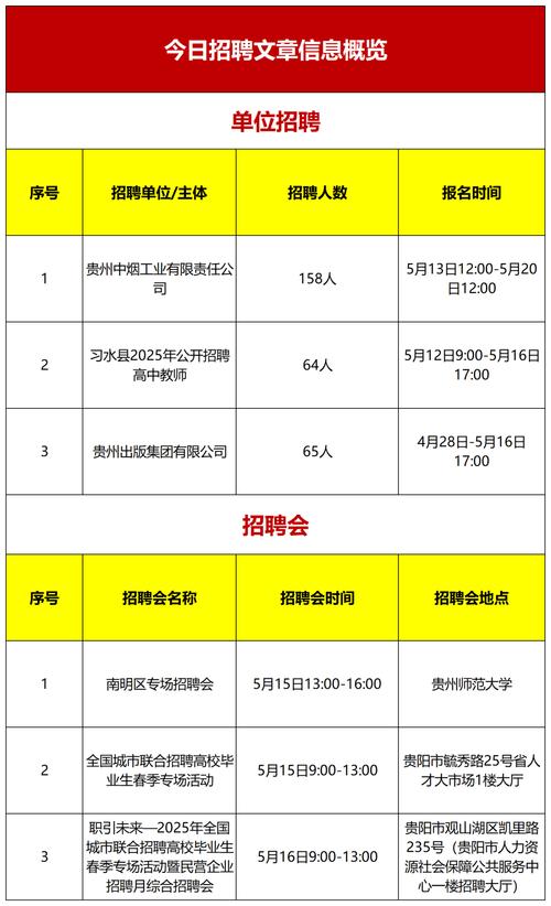 贵阳会计招聘-图2