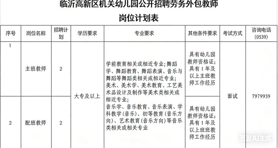 临沂高新区招聘，哪些岗位在招？-图2