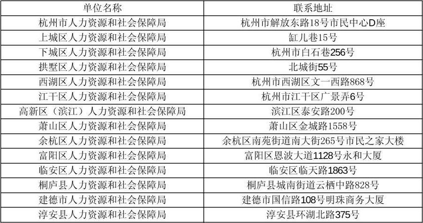 萧山保险公司地址在哪查？-图1