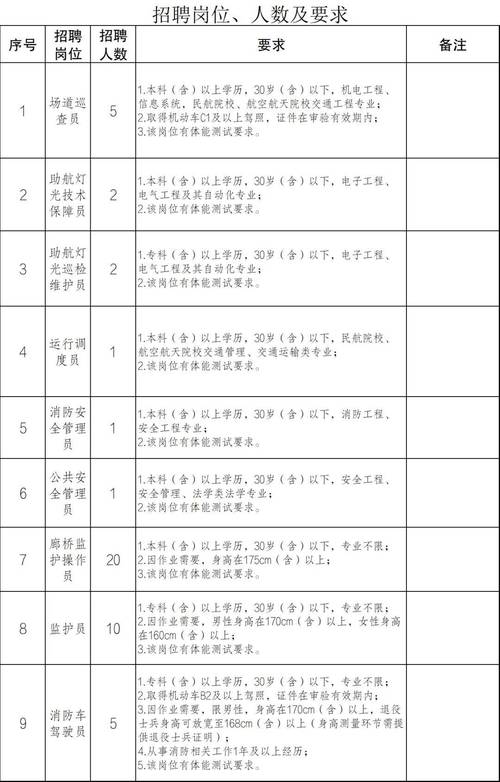 沈阳机场招聘什么岗位？-图1