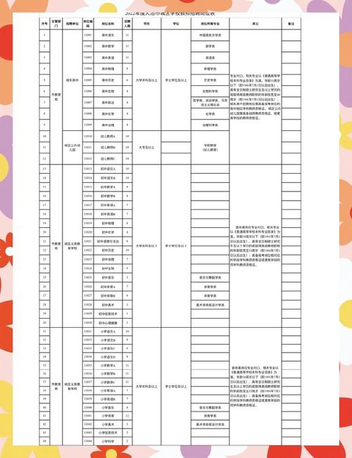 大冶教师招聘何时开始报名?-图1 大冶教师招聘何时开始报名?-图1