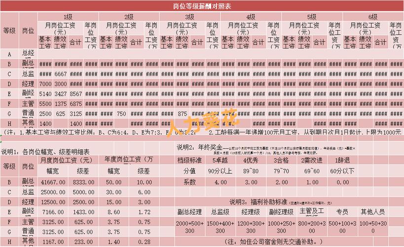 员工薪资占比多少才合理？-图1