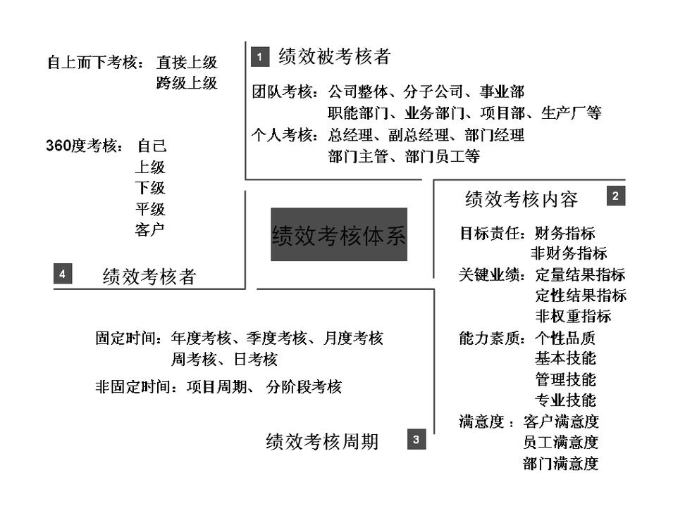 腾讯绩效指标体系如何支撑战略落地？-图1