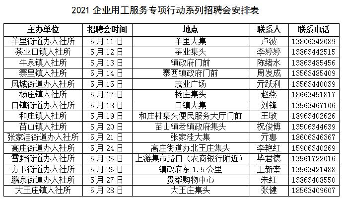 山东莱芜招聘有哪些岗位？-图2