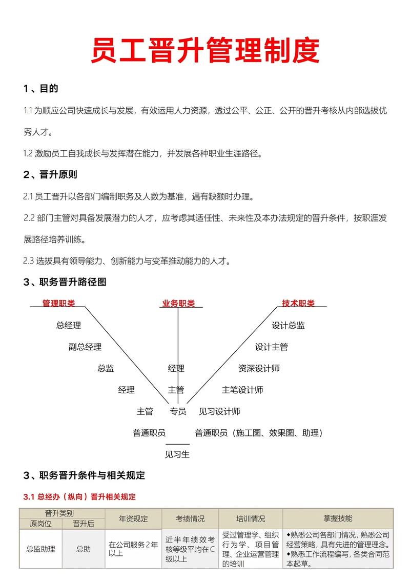 晋升主管后，如何真正为公司创造核心价值？-图1